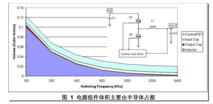  DCDC開關(guān)電源布局設(shè)計(jì)：噪聲的來(lái)源和降低