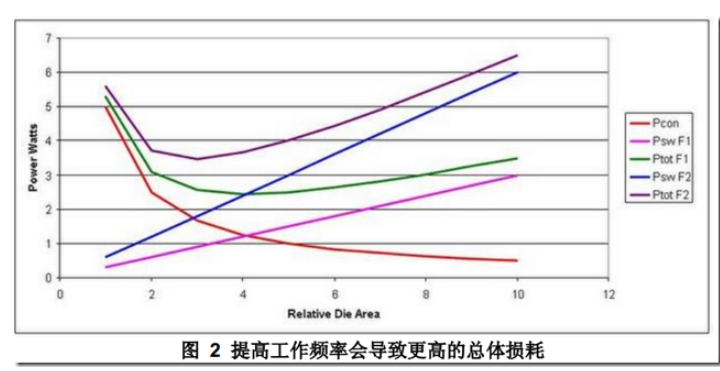  DCDC開關(guān)電源布局設(shè)計(jì)：噪聲的來(lái)源和降低