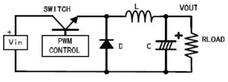  開(kāi)關(guān)電源波紋的產(chǎn)生、測(cè)量及抑制