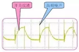  開(kāi)關(guān)電源波紋的產(chǎn)生、測(cè)量及抑制