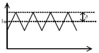  開(kāi)關(guān)電源波紋的產(chǎn)生、測(cè)量及抑制