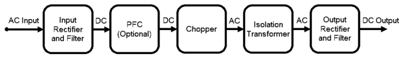  一文講解AC/DC電源三步：整流，PFC及隔離