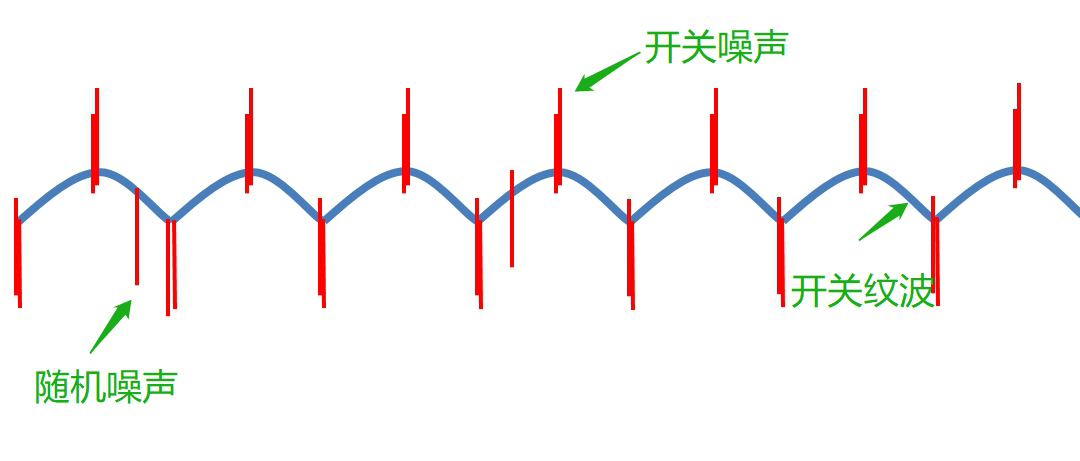 電源紋波噪聲測(cè)試