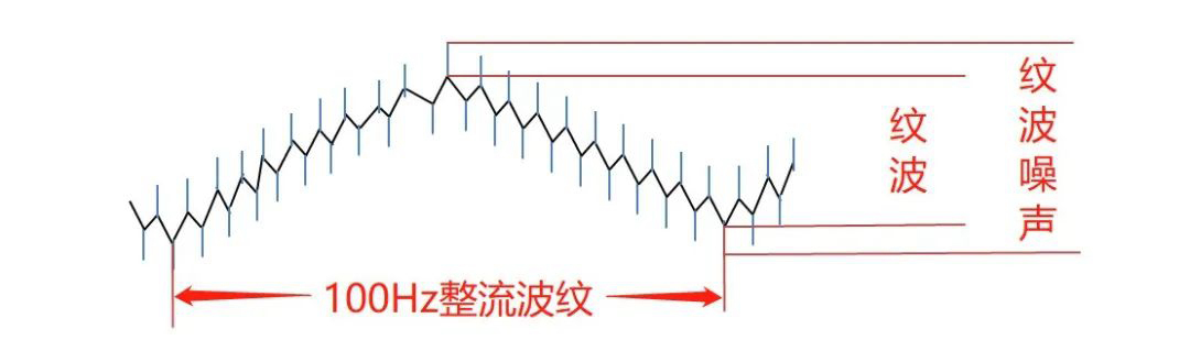 電源紋波噪聲測(cè)試