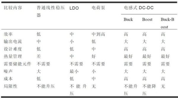 BUCK電路和BOOST電路原理